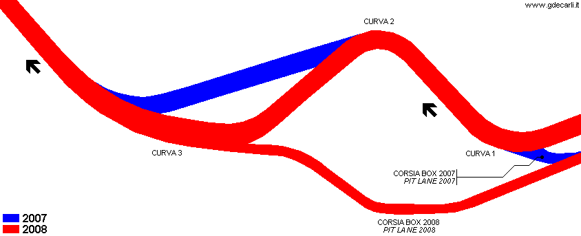 Misano World Circuit: 2008 changes to corners 2 and 3 (Variante del Parco)